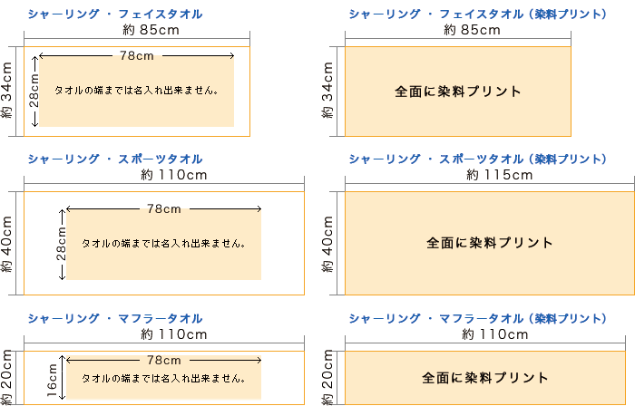 図:印刷範囲